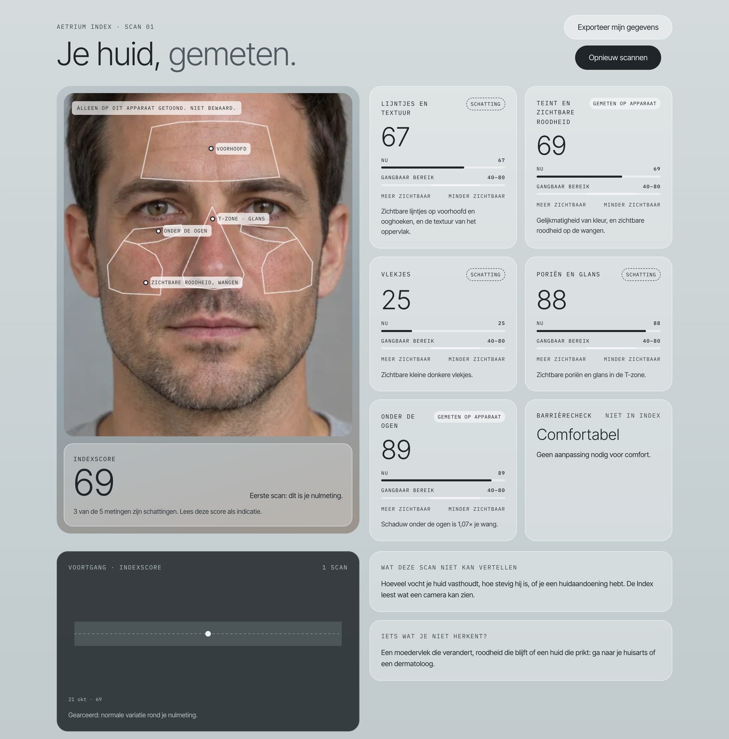 Een voorbeeldrapport van de Index: de foto met zes gemeten zones, de Indexscore en vijf metingkaarten